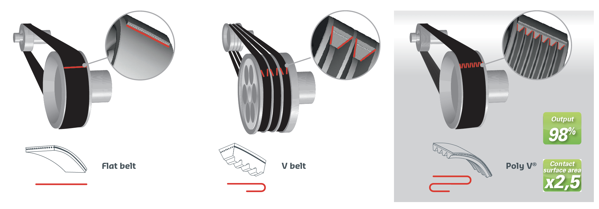 Industrial Vbelt V-Belt fits Gates # 2590